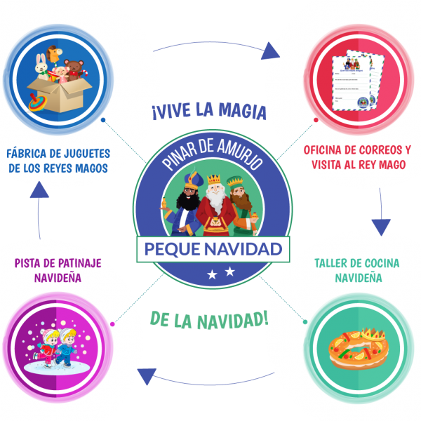 actividades-pn-amurjo-2022